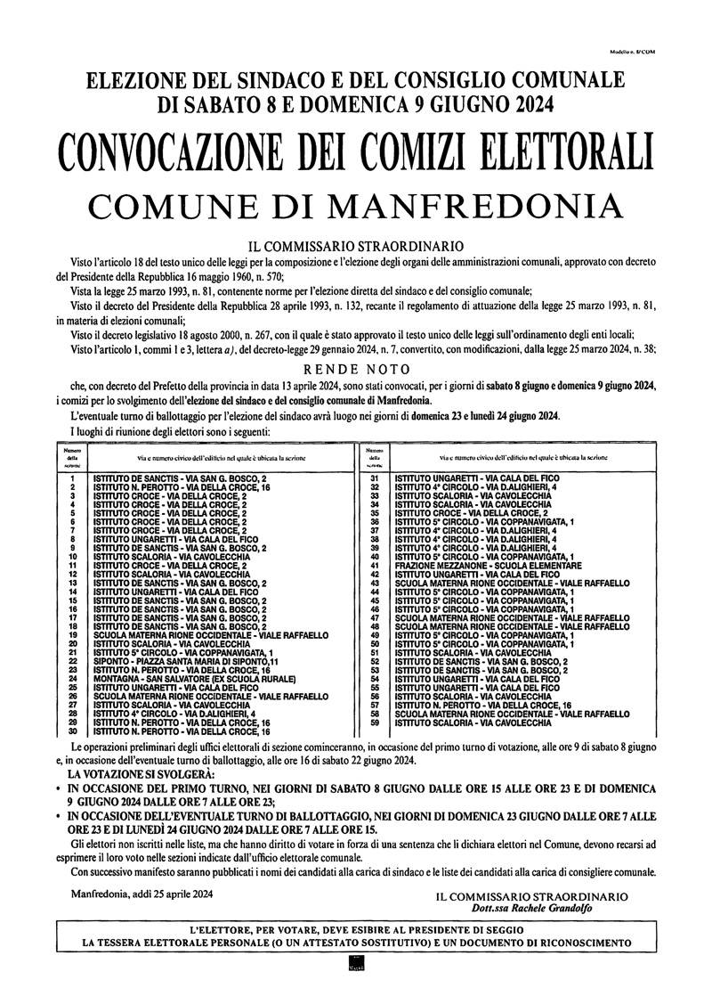 Manifesto Convocazione Comizi Elettorali